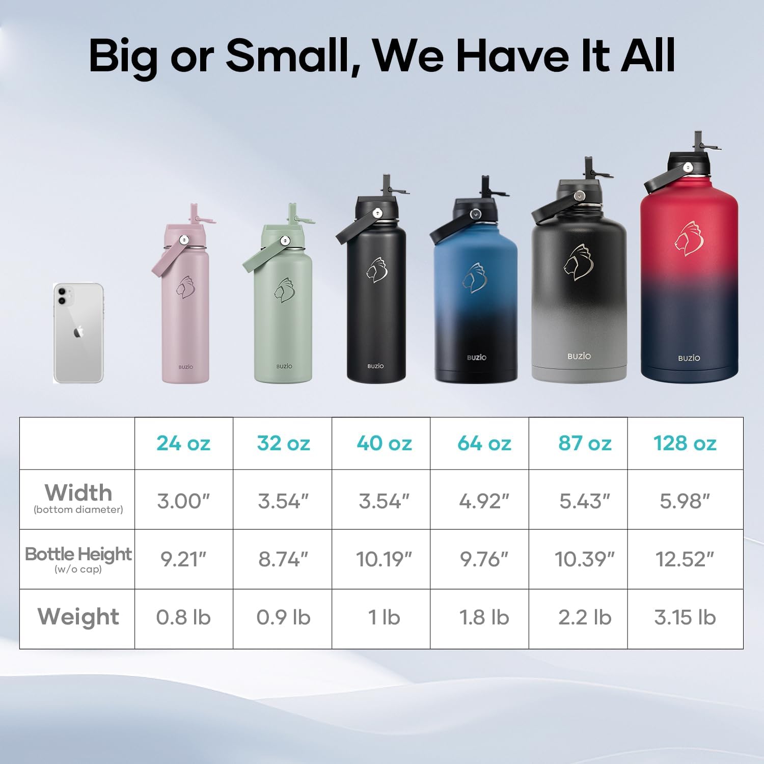 Thumbnail 6 de BUZIO 40 oz Insulated Stainless Steel Water Bottle with Two Lids