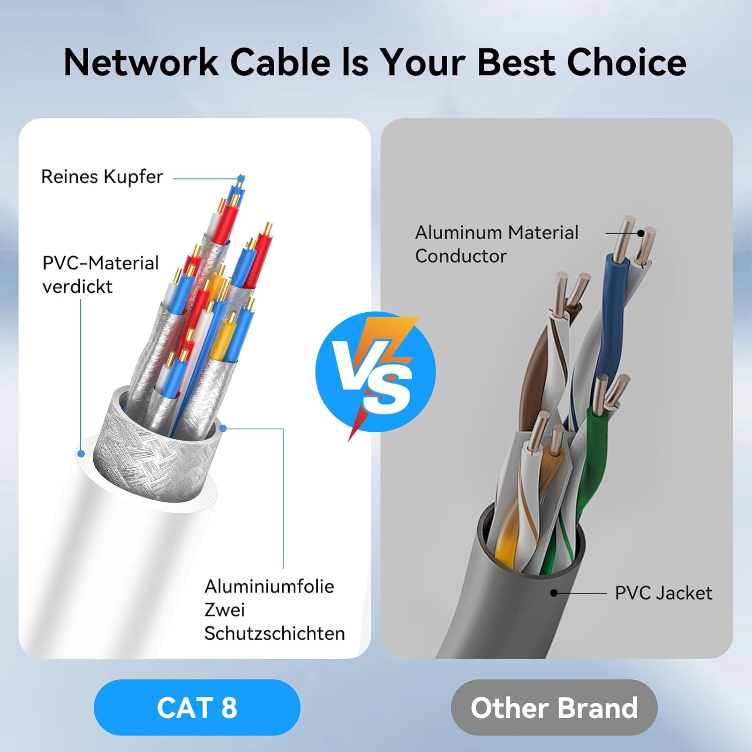 Thumbnail 2 de Nebite Cat 8 LAN-Kabel 5 m (40 Gbps, 2000 MHz) F/FTP – weiß