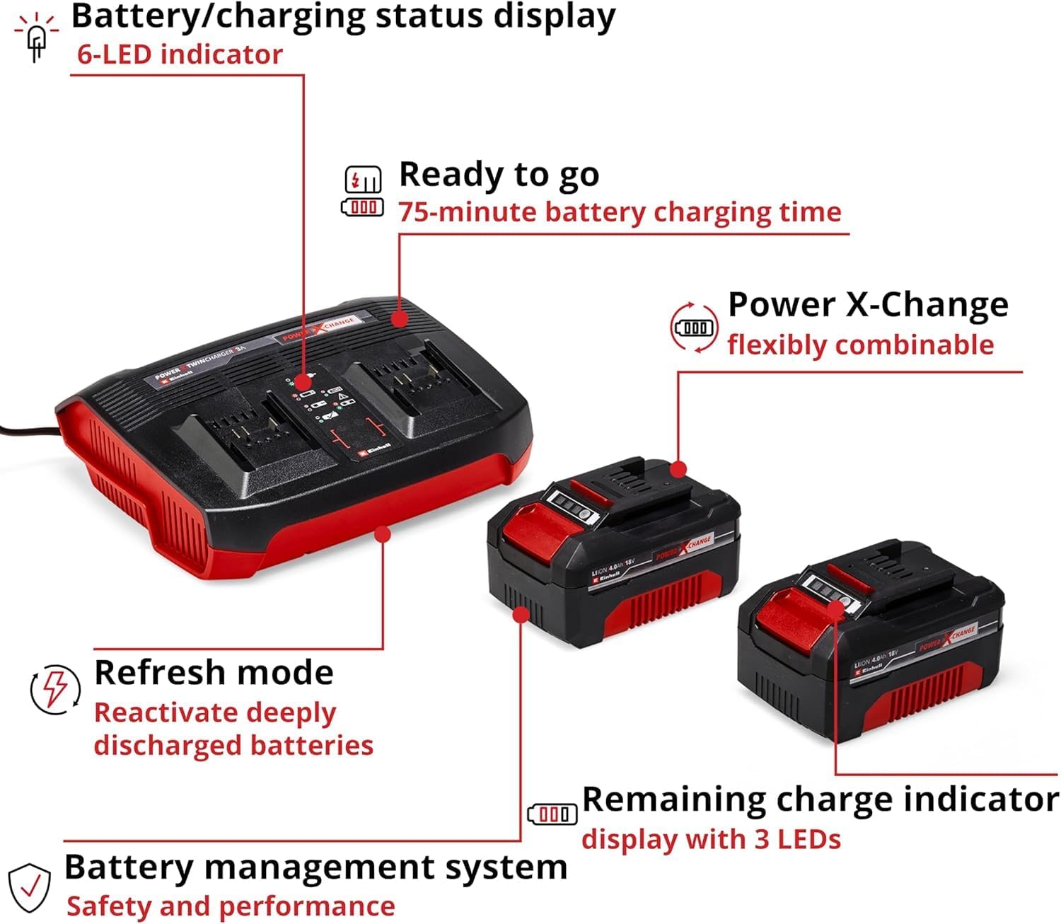 Thumbnail 3 de Einhell 18V Power X-Change Starter Kit: Twin 4.0Ah Batteries with Twincharger
