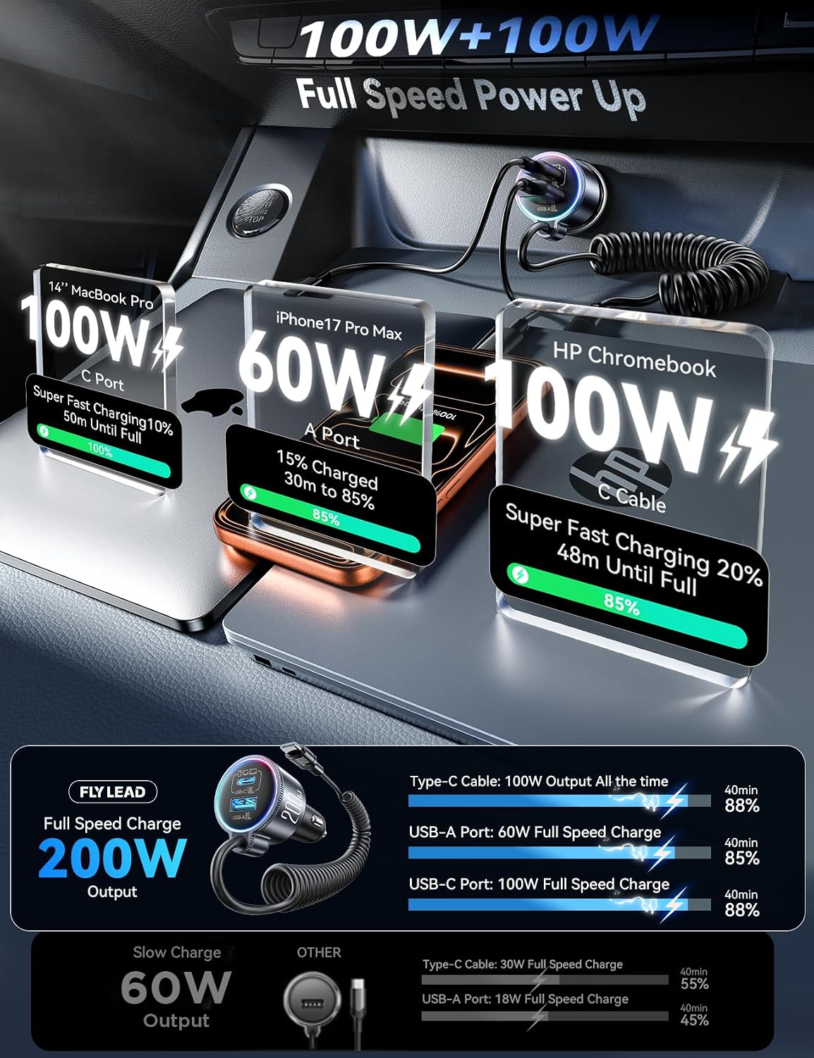 Thumbnail 2 de FLYLEAD 200W Dual PD USB-C Car Charger with 100W PD Each Port and Coiled Cable