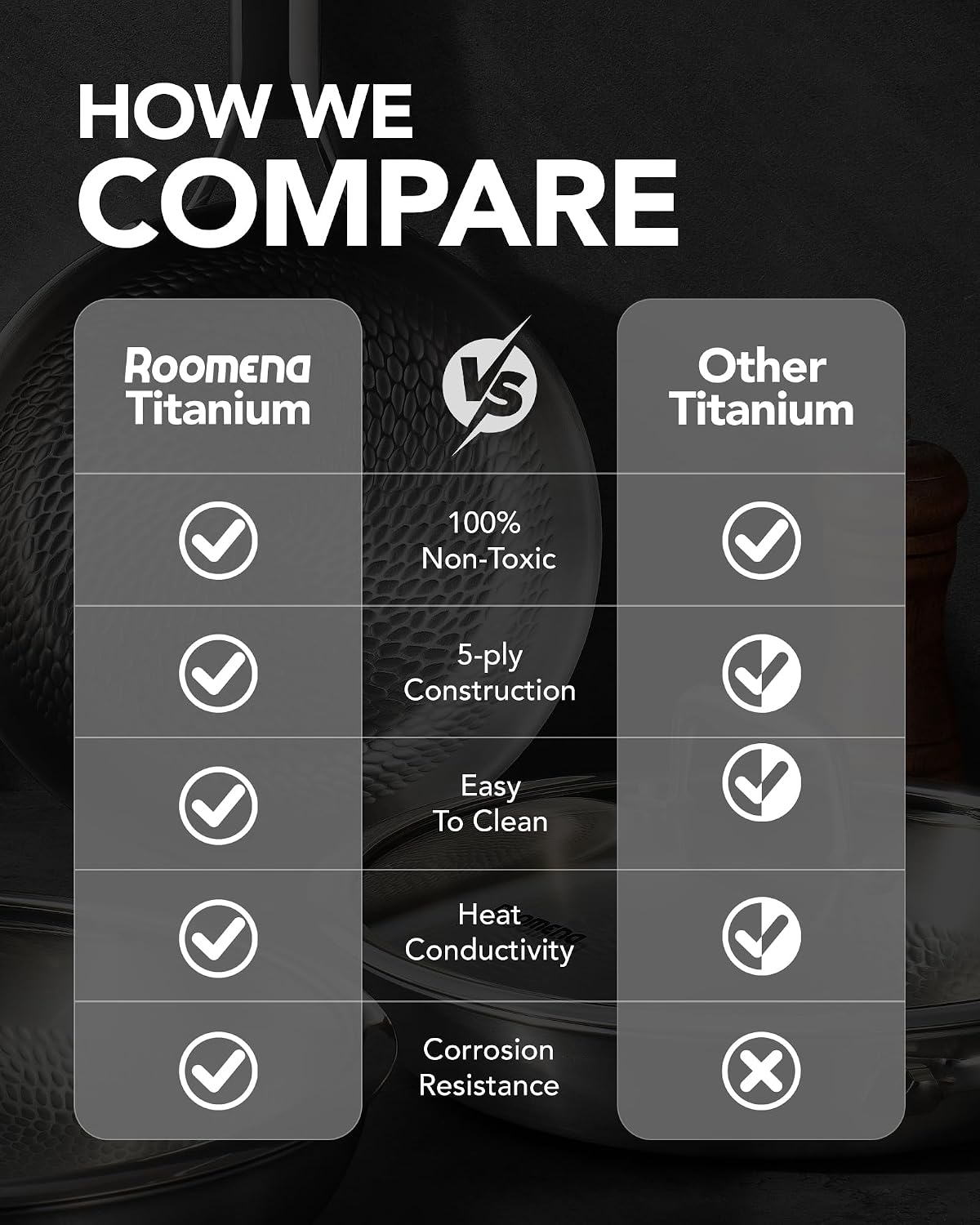 Thumbnail 4 de Roomena Titanium Frying Pan, 12-Inch