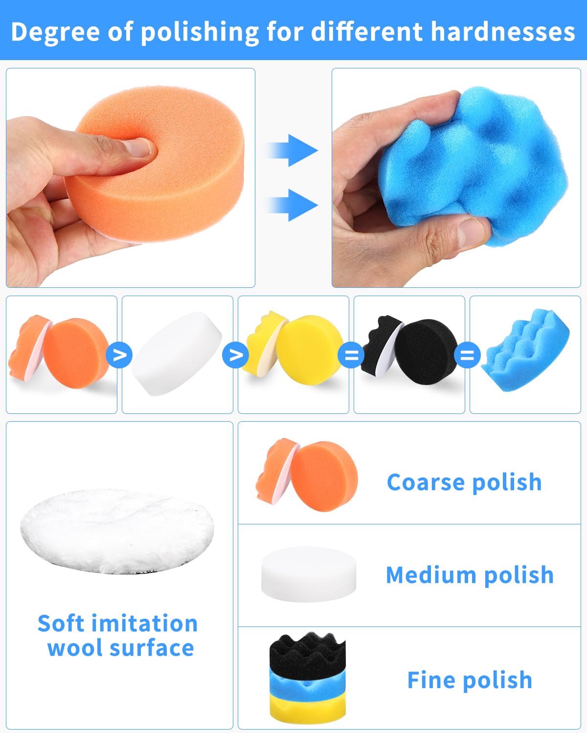 Thumbnail 2 de 80mm Polierschwämme Pads – 18‑teiliges Auto Polierset