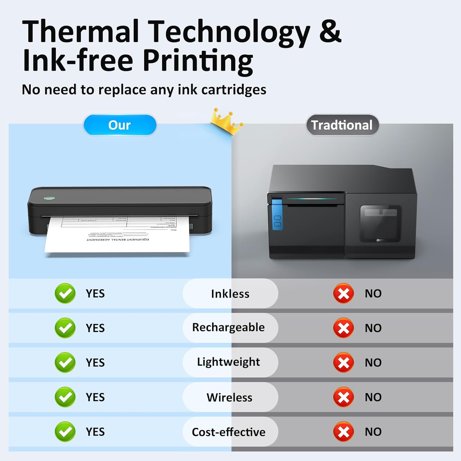 Thumbnail 1 de Gloryang Inkless Wireless Printer, 8.5 x 11" ⚙