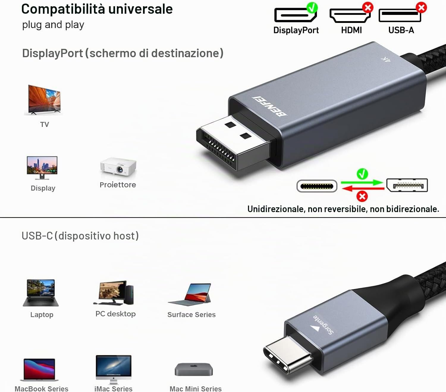 Detalle 2 de BENFEI Cavo USB C a DisplayPort 1.4 8K
