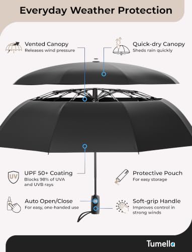 Detalle de TUMELLA Strongest Windproof Travel Umbrella (Compact, Automatic, 9 Fiberglass Ribs)