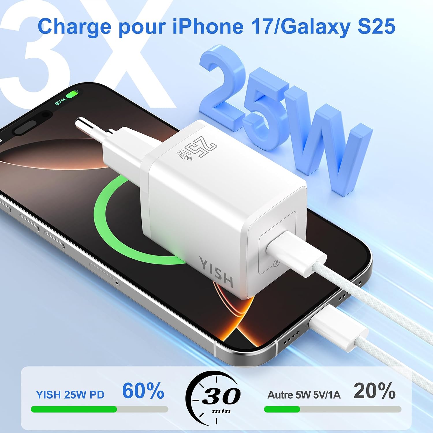 Detalle 2 de YISH 25W Chargeur USB C rapide