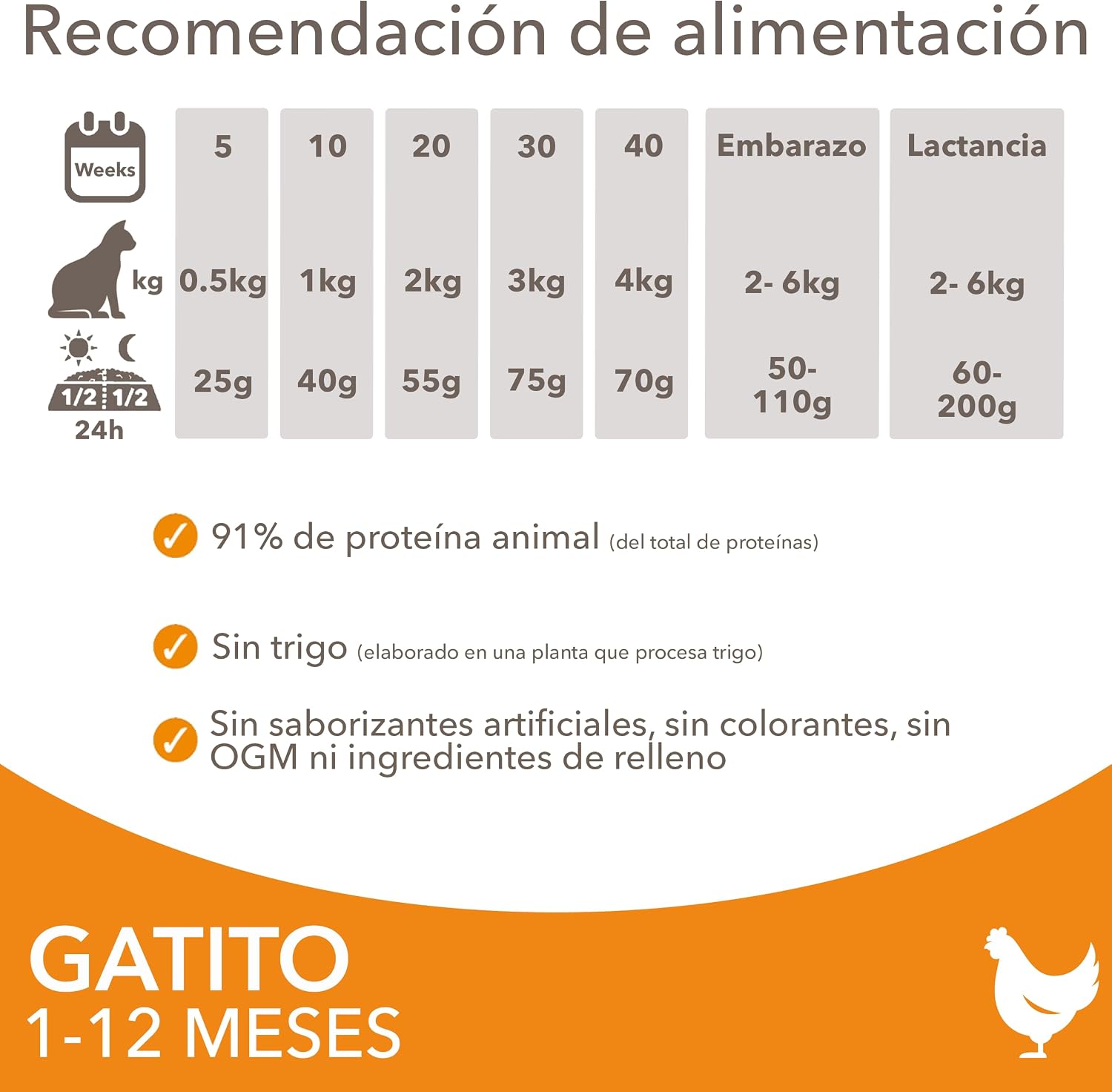 Detalle 1 de IAMS Alimento seco para gatitos 3 kg 🐱