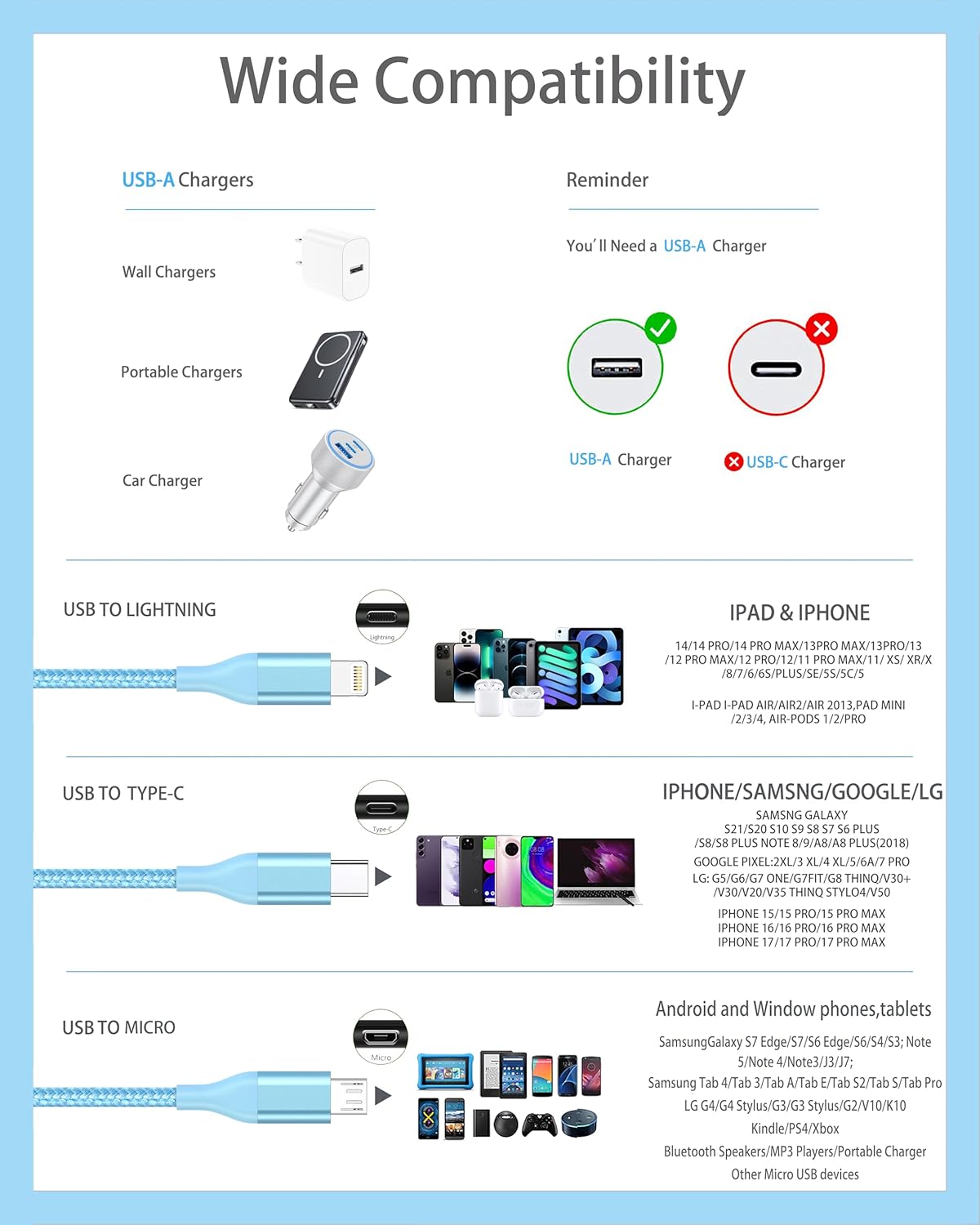 Thumbnail 5 de ShSiXin 3 in 1 Multi Charging Cable (2-Pack, 4ft, Blue) for USB-C, Micro, and Lightning