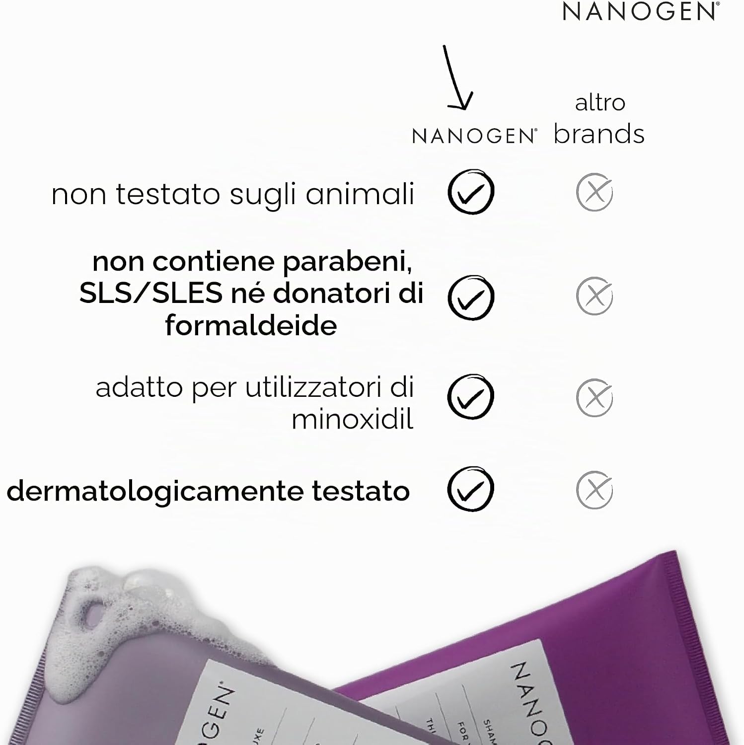Detalle de Nanogen shampoo trattamento di rinfoltimento per capelli delle donne – effetto immediato e supporto nel tempo