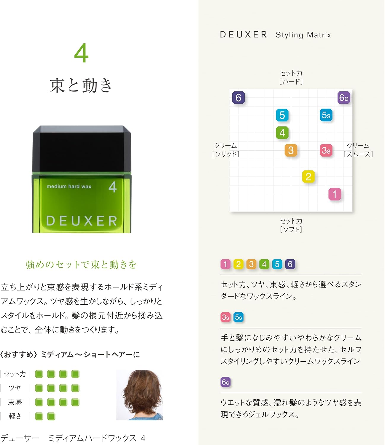 Detalle de ナンバースリー DEUXER 4 ミディアムハードワックス フローラルベリー 80g×2