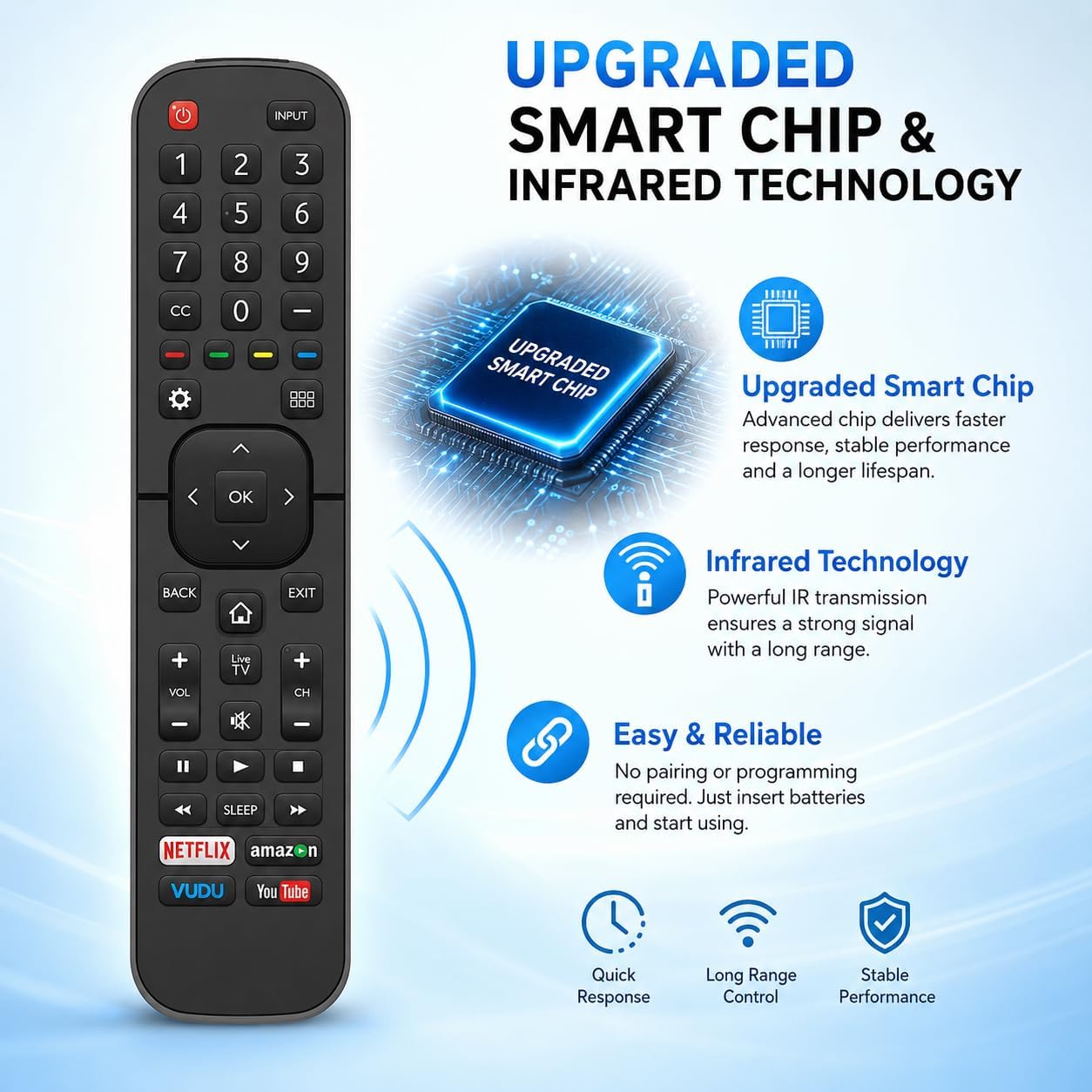 Thumbnail 6 de Universal Hisense Remote 35 ft