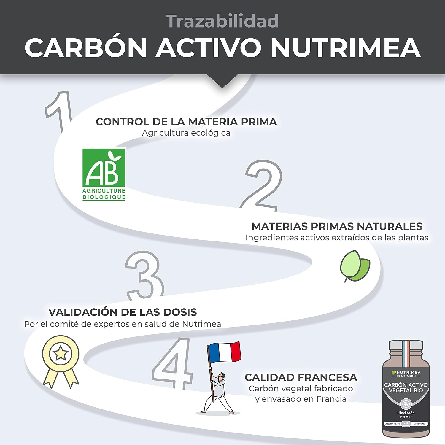 Thumbnail 4 de CARBÓN ACTIVO Vegetal BIO 60 cápsulas