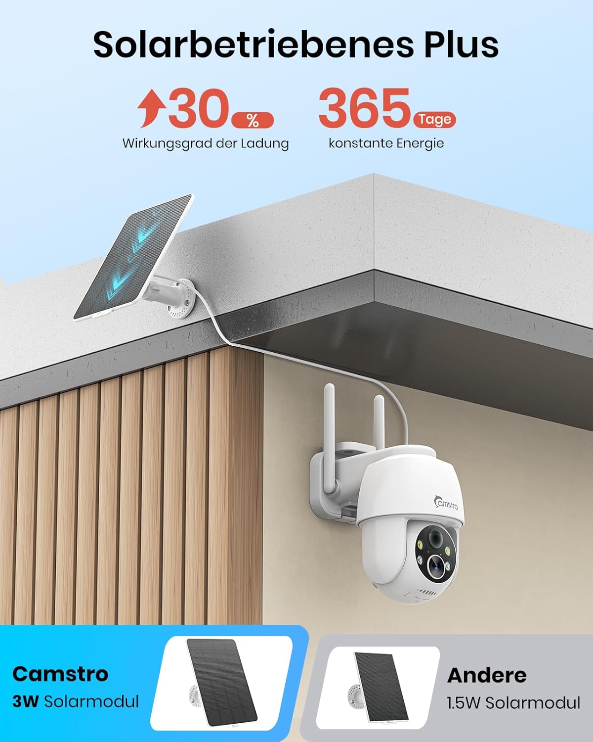 Thumbnail 1 de CAMSTRO Lot de 2 Caméras Surveillance WiFi Extérieures Solaires sans Fil — 360° PTZ, Détection PIR et Vision Nocturne