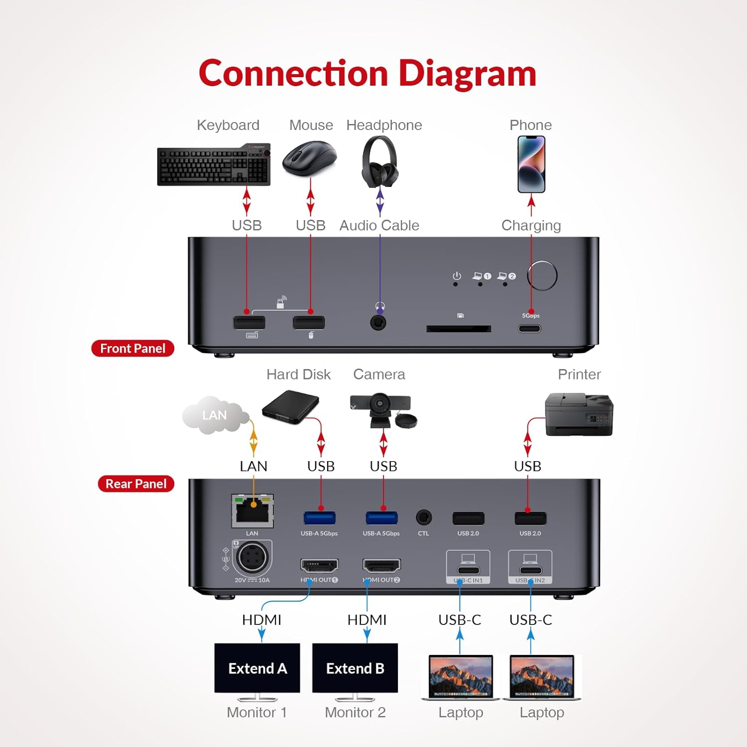 Thumbnail 6 de AV Access KVM Switch Dock 4K, 60W PD