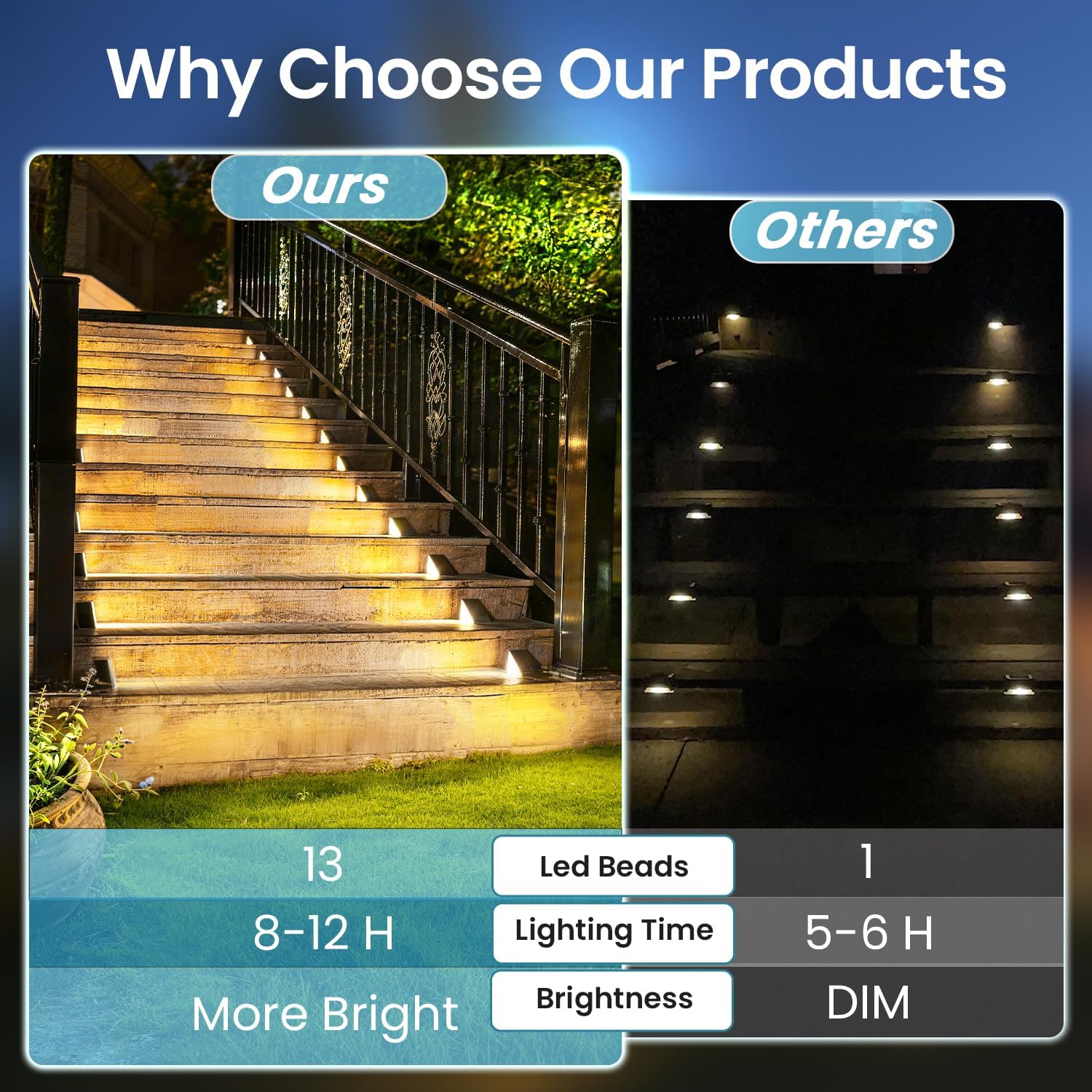 Thumbnail 3 de JEJOT Solar Step Lights, 12-Pack