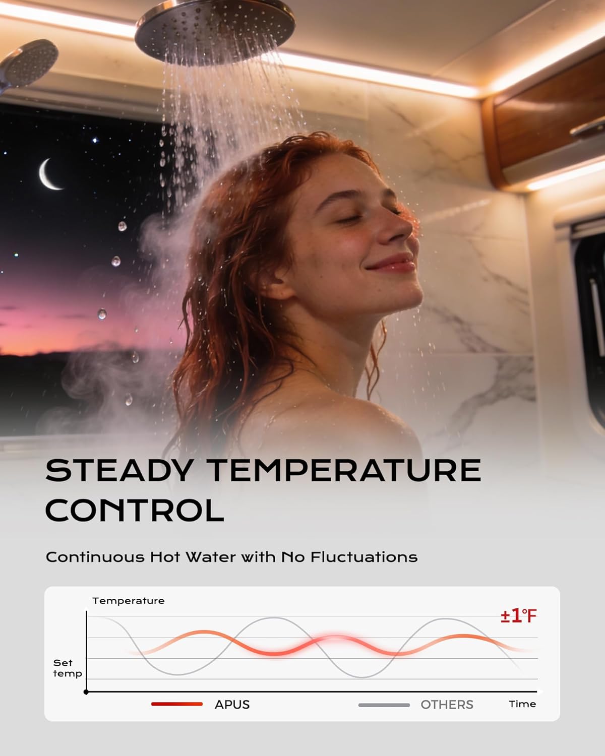 Thumbnail 3 de APUS RV Tankless Water Heater (68,000 BTU Propane) with Remote, 3.9 GPM, White Door — CSA Certified