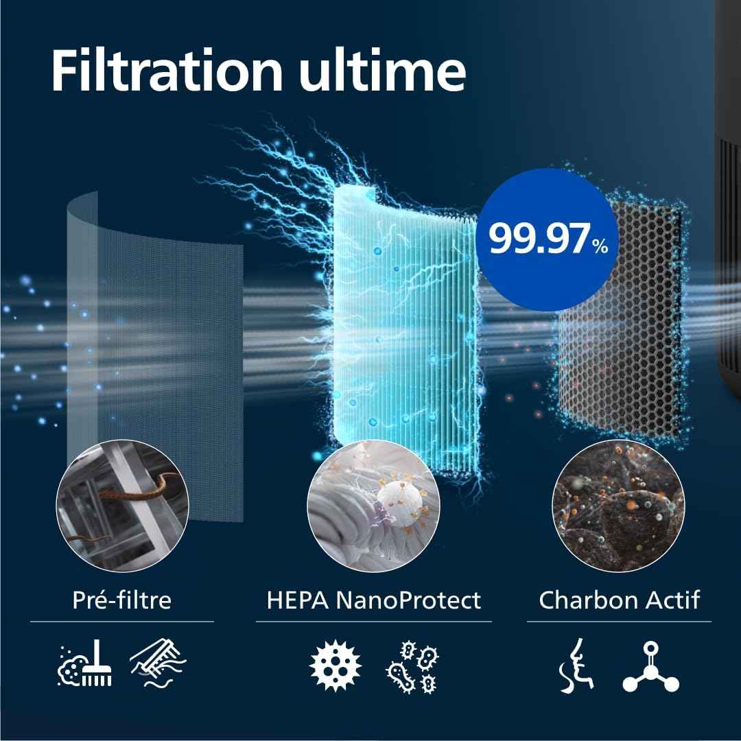 Thumbnail 5 de PHILIPS AC0951/13 Purificateur d'air 65 m²