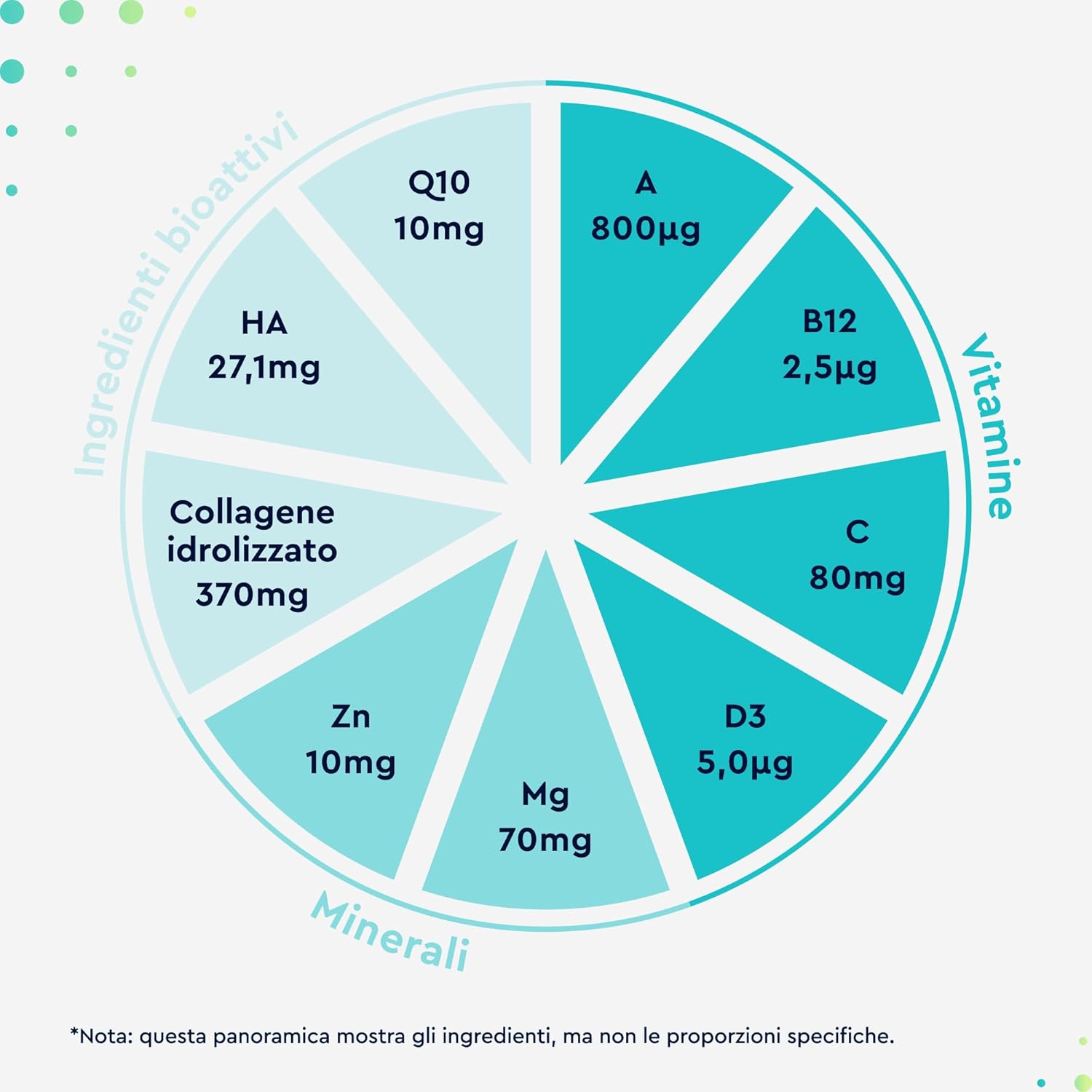Detalle de Collagene IDROLIZZATO + Acido Ialuronico + Coenzima Q10, Integratore per pelle, capelli e unghie – 120 capsule