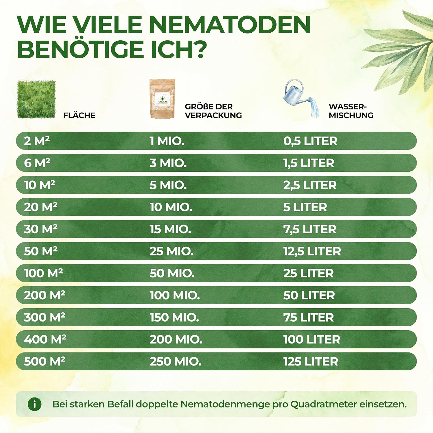 Detalle de GREEN GUARDIA Power HB-Nematoden gegen Dickmaulrüssler & Engerlinge – 25 Mio. (50m²)