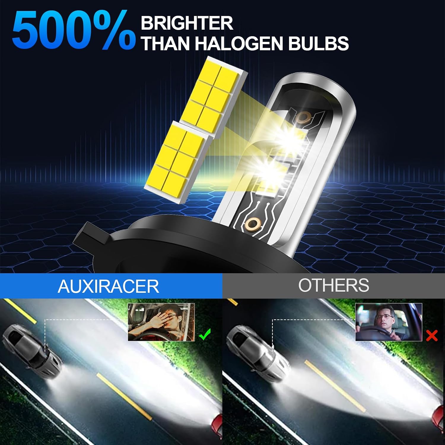 Detalle 2 de AUXIRACER H4 LED 30000LM 120W