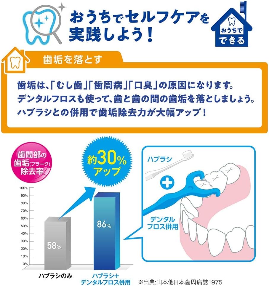 Detalle de クリニカ アドバンテージ デンタルフロス Y字タイプ 100本入り 高強度フロス