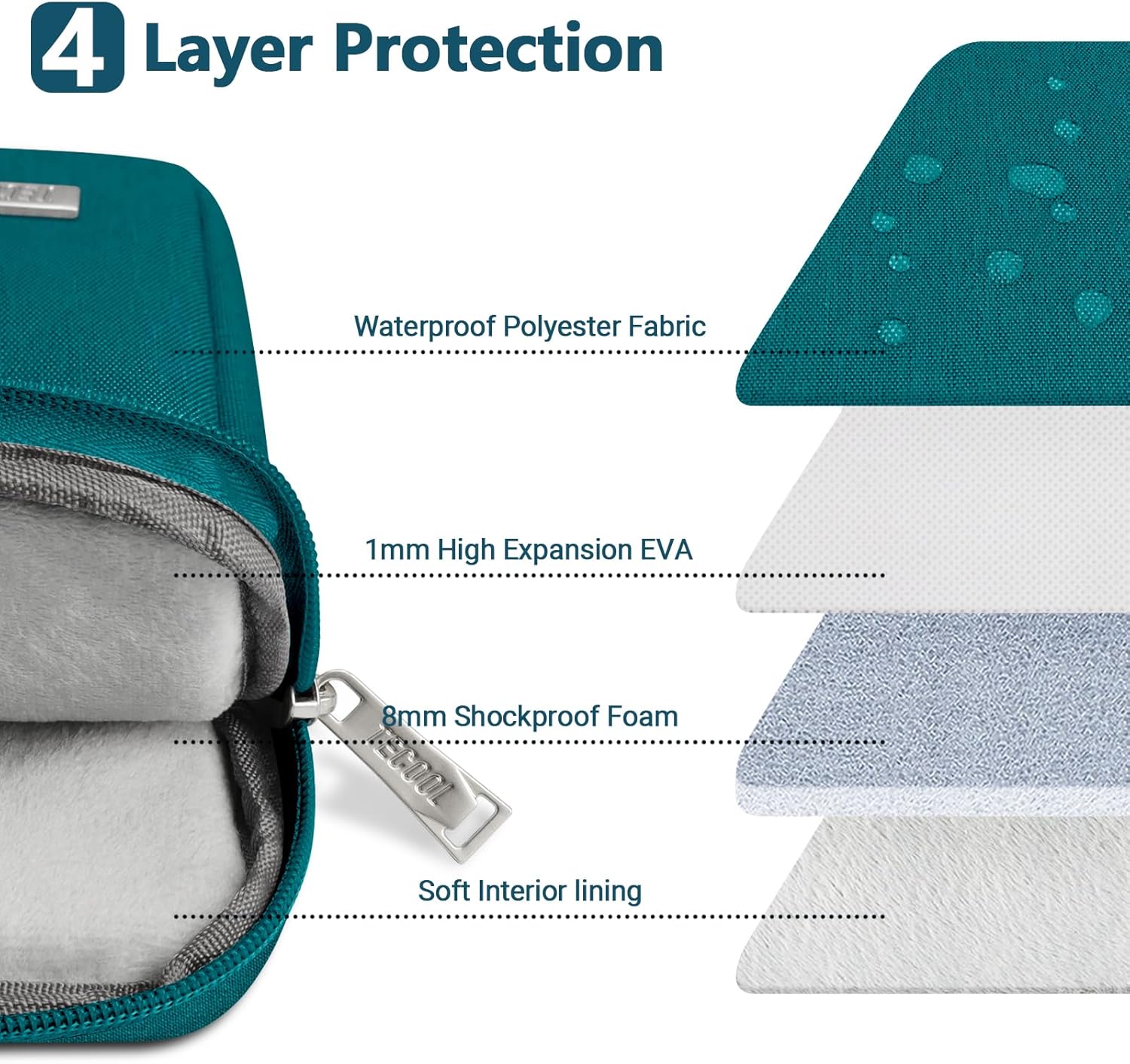 Thumbnail 5 de TECOOL 13,3 Zoll Laptop-Tasche wasserdichte Schutzhülle für MacBook Air/Pro und 13,3“-Ultrabooks (Teal)
