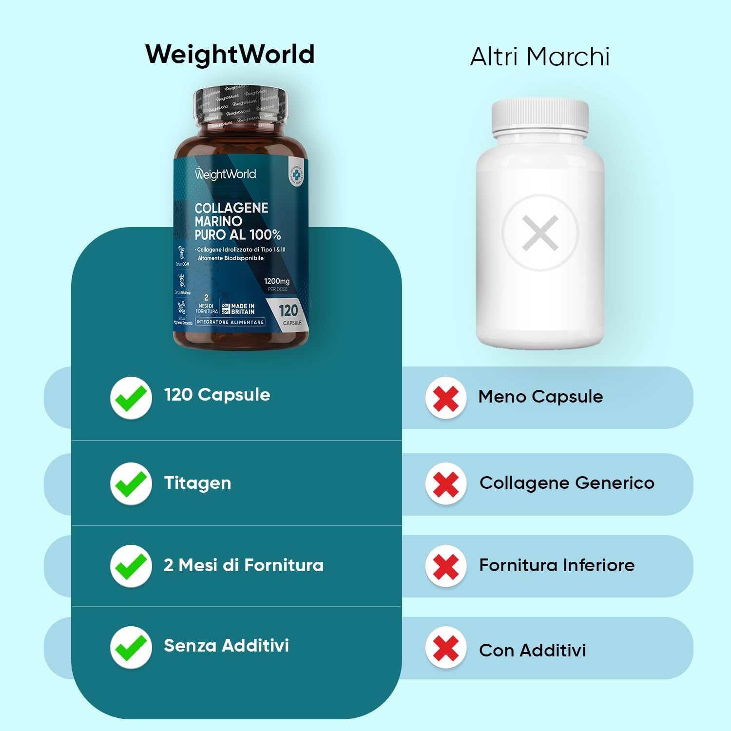 Thumbnail 3 de WeightWorld Collagene Marino 120 capsule 💊