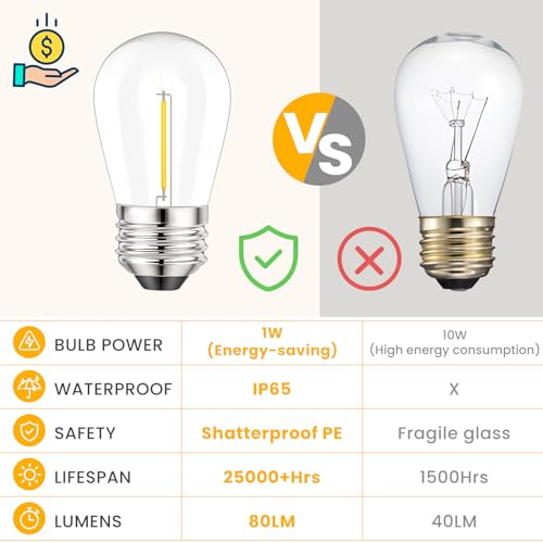 Detalle 1 de Svater E27 Bombillas LED S14 Vintage Edison 1W 💡 15 Unidades