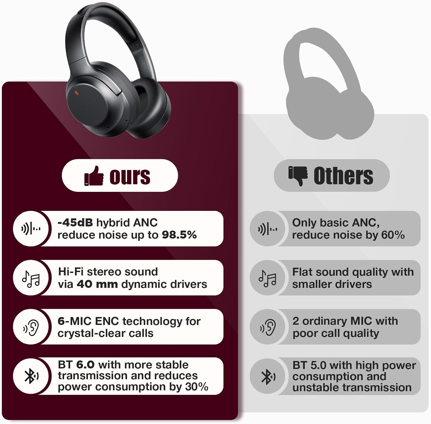 Detalle de Vonaural Upgraded Pro-Level Hybrid Active Noise Cancelling Headphones (Wireless Over-Ear, HD Sound, Big Bass)