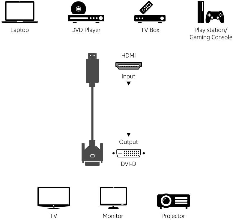 Thumbnail 6 de Amazonベーシック HL-007347 HDMI-DVI変換ケーブル 双方向 1.8m・1080p対応