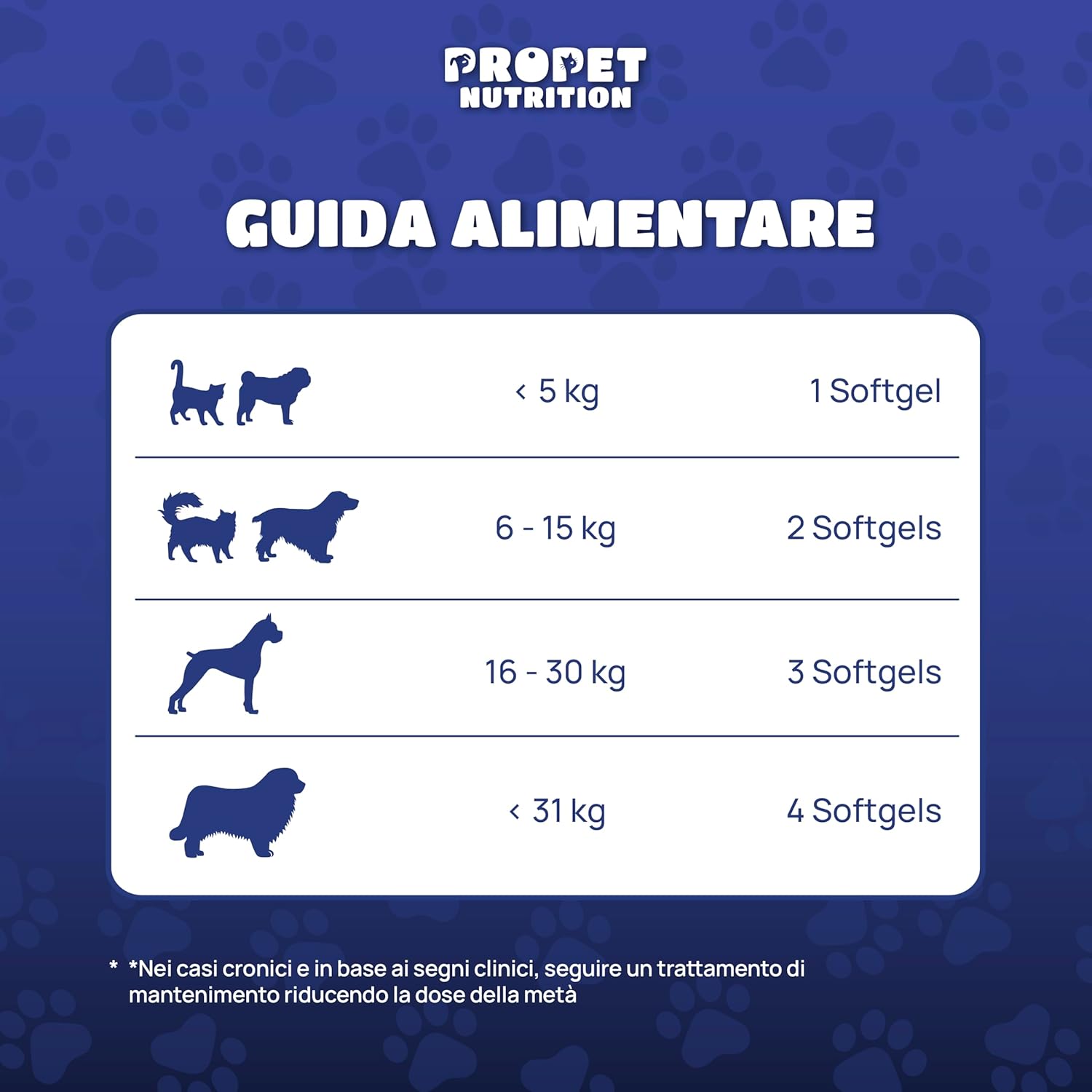 Detalle de Omega 3 Cani e Gatti. 60 Capsule: olio di pesce selvaggio con vitamina E per pelle, pelo, cuore e articolazioni