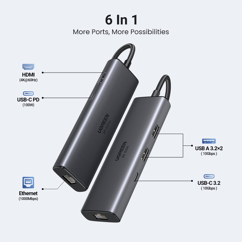 Detalle 2 de Hub Ugreen 6 en 1 USB-C: HDMI 4K@60Hz, 2x USB-A 3.2, USB-C 3.2, RJ45 y Power Delivery 100W