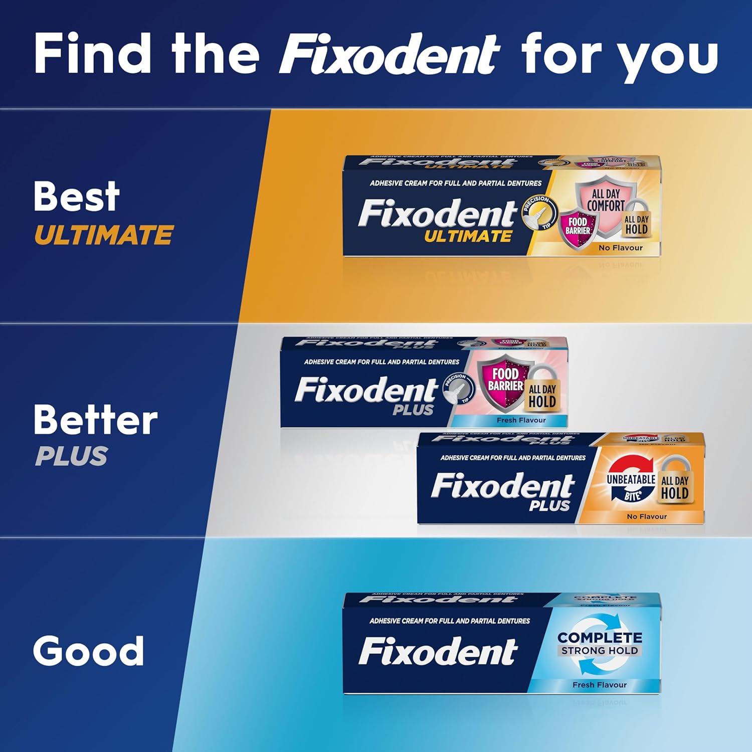 Detalle de Fixodent Complete Denture Adhesive 70 g Pack of 4