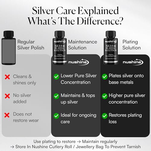 Thumbnail 7 de Nushine Silver Plating Solution 50ml for Jewellery Repair