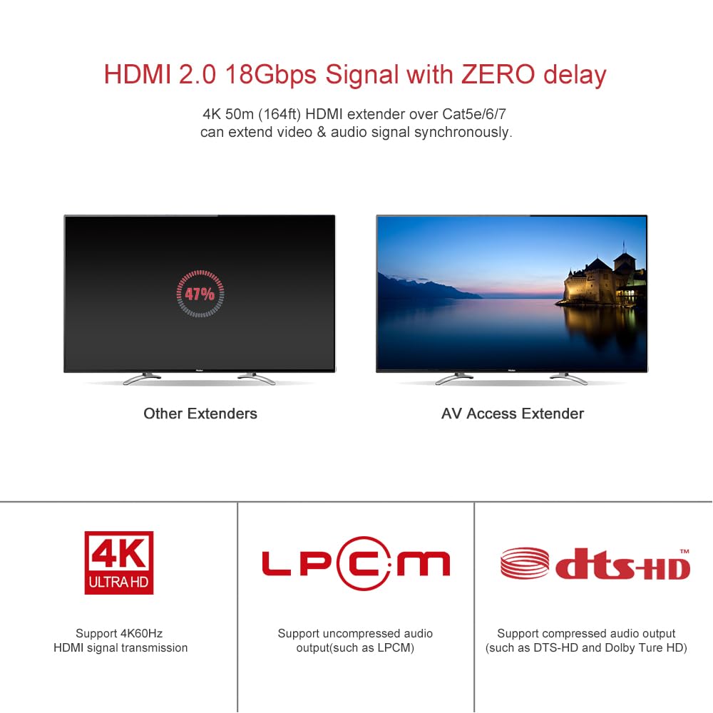 Thumbnail 1 de AV Access Extendeur HDMI Professionnel UHD 4K60Hz (UPT) – Portée jusqu’à 50 m sur Cat 6/6a/7