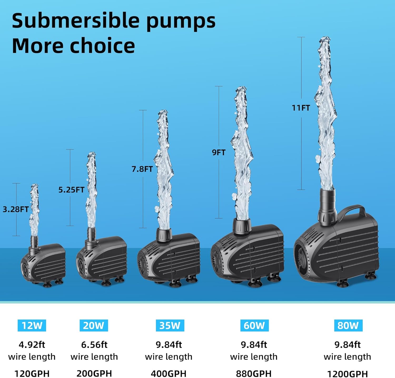Detalle de Biling Submersible Pump for Dirty Pond Water (60W, 3200 L/H) with Filter