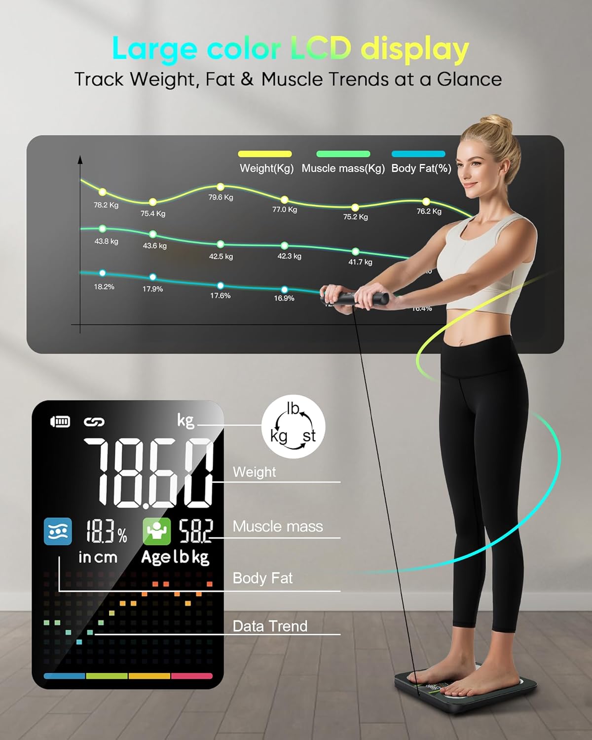 Thumbnail 4 de Scales for Body Weight: 58-Point Body Composition with 8 Electrodes and App Sync