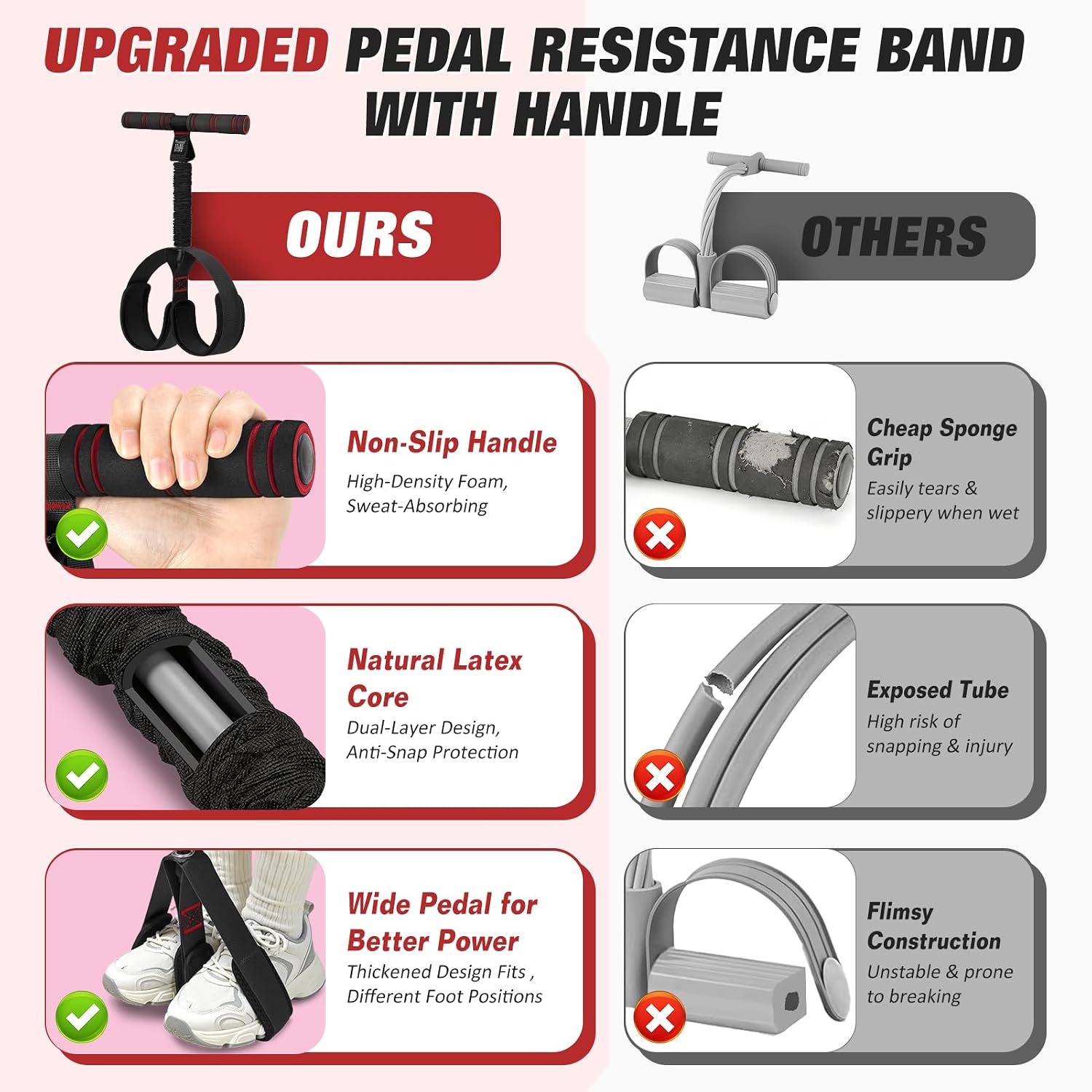 Detalle 2 de WOQQW pedal resistance bands with handle, double-layer latex, 55 lb