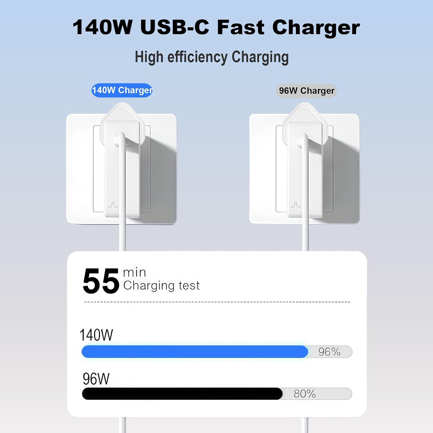 Detalle de COOYA 140W USB C Super Fast Charger for MacBook Pro & More