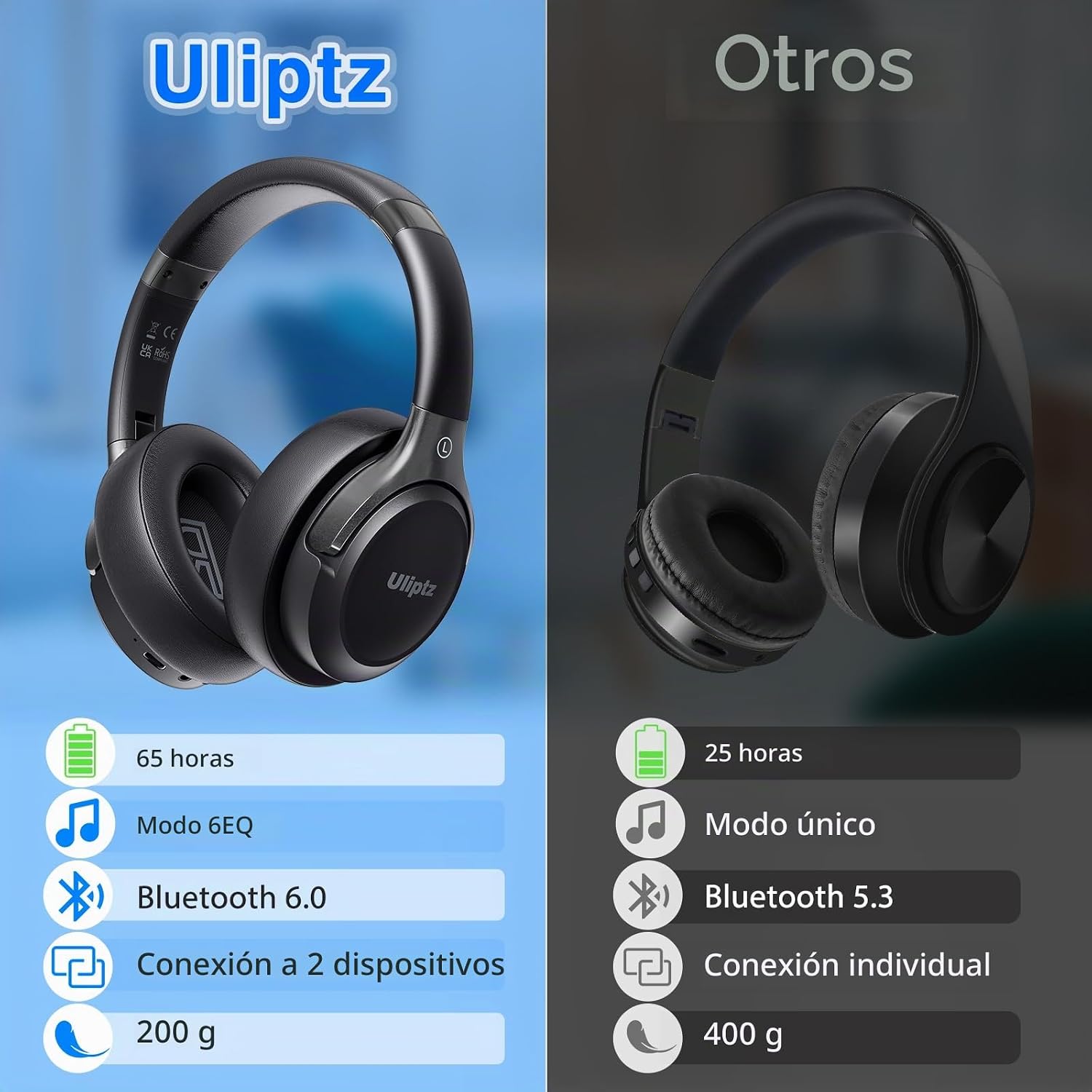 Thumbnail 3 de Uliptz Auriculares Inalámbricos Bluetooth 5.3 con 65 Horas