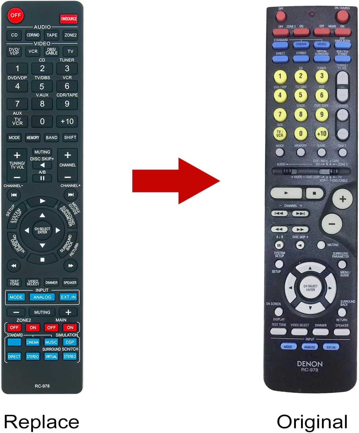 Detalle de Rc-978 Rollgan Replaced Remote Control for Denon AVR Family
