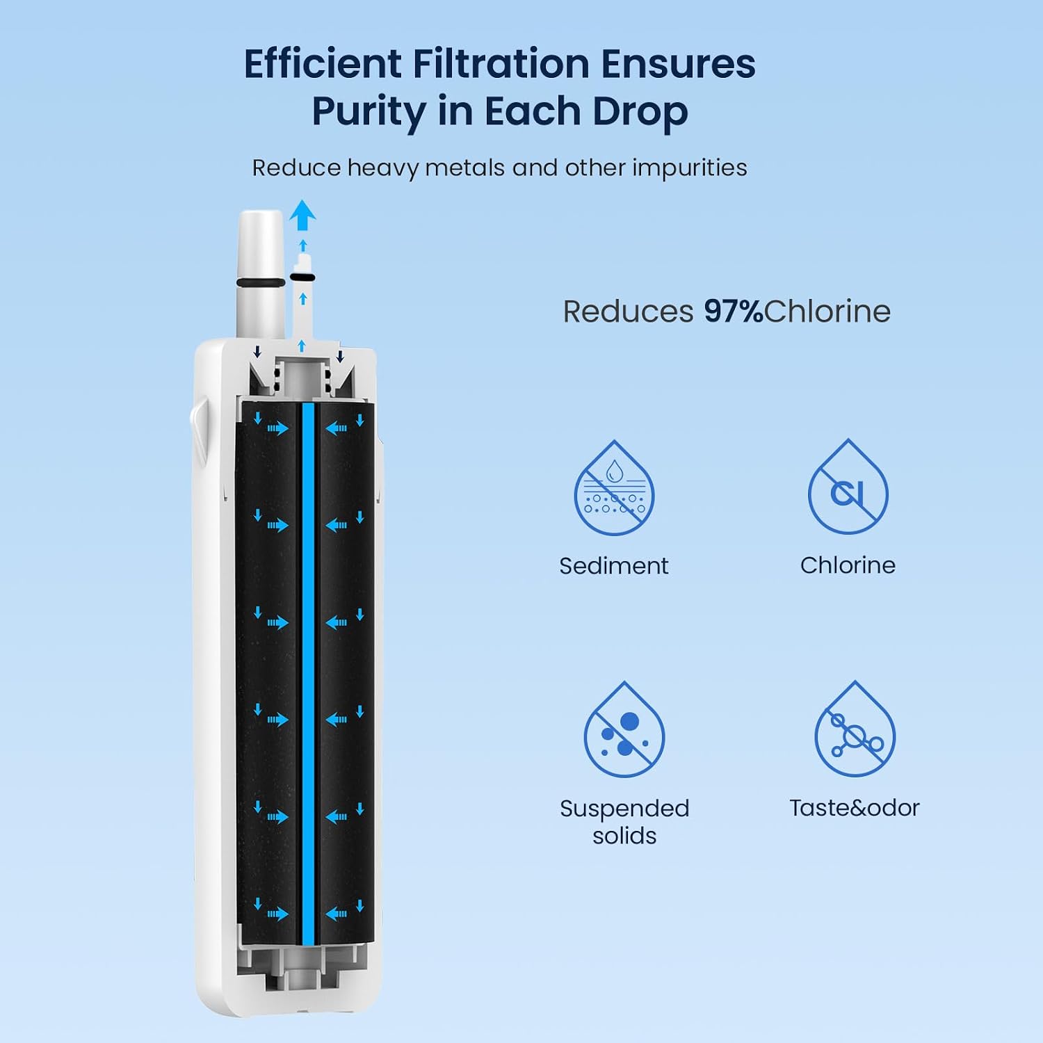 Detalle de GLACIER FRESH GF-370 Refrigerator Water Filter, 3-Pack with Coconut-Shell Carbon Block