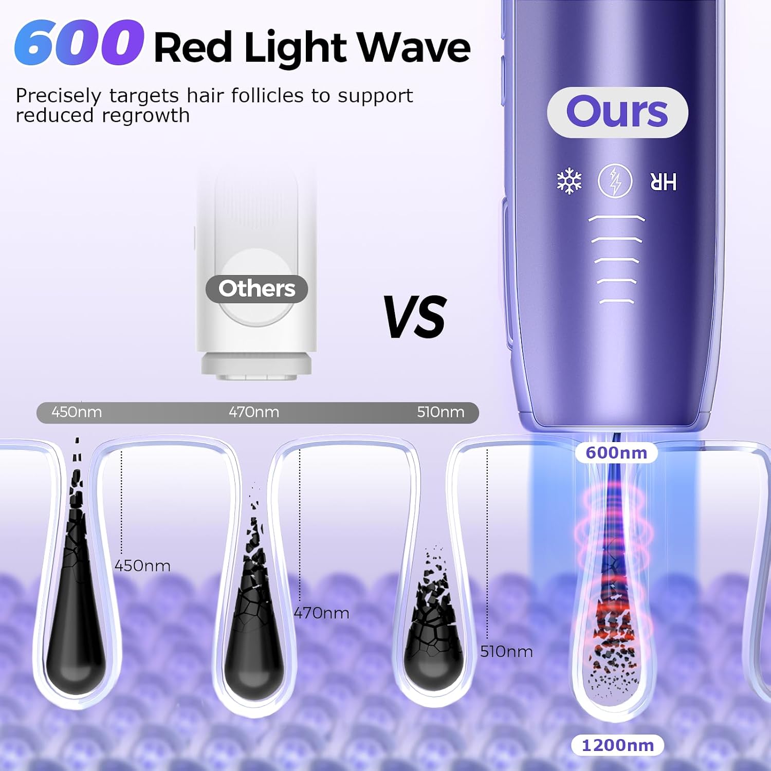 Thumbnail 3 de 2026 Upgraded Laser Hair Removal with 5°C Ice Cooling: At-Home IPL for Face & Body