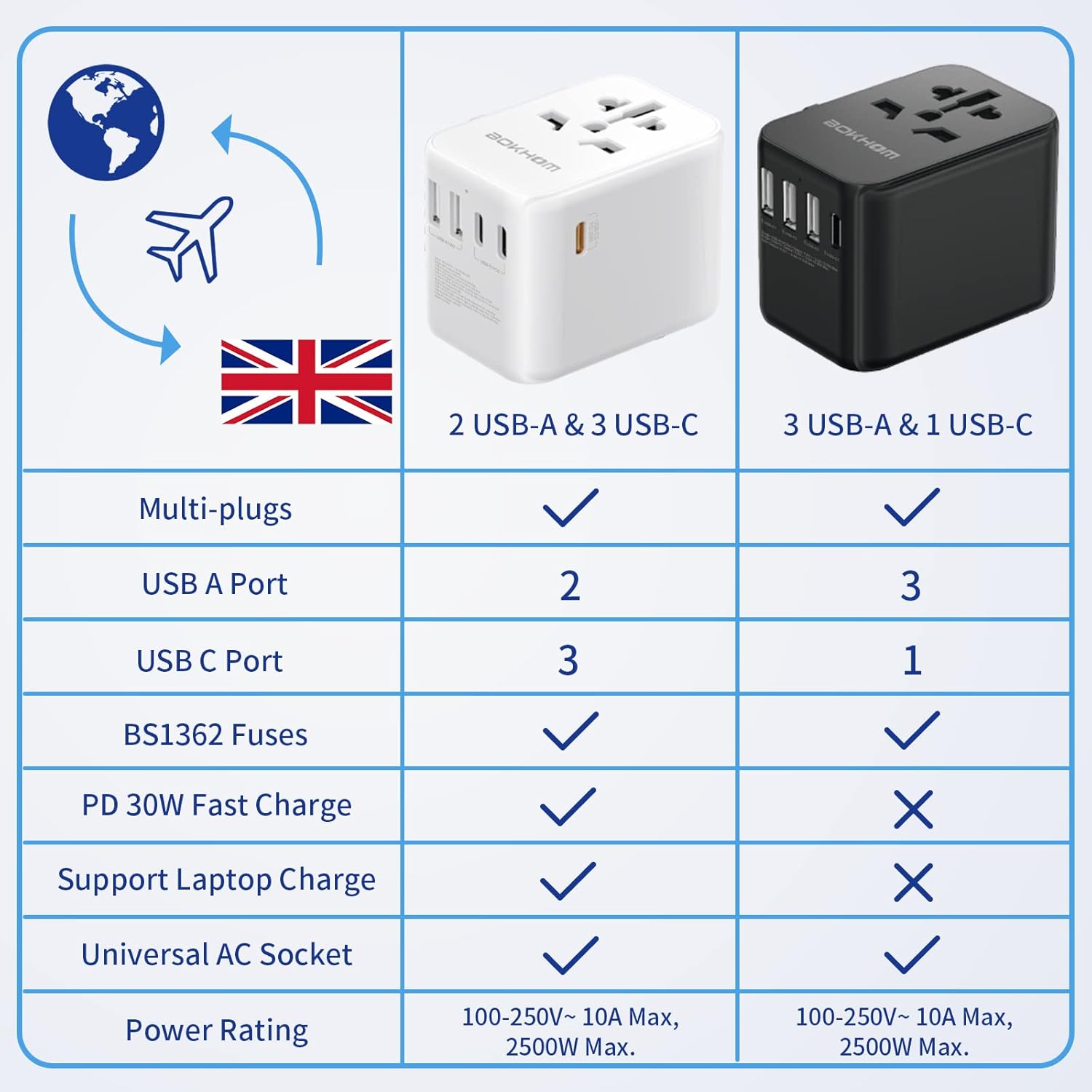 Thumbnail 1 de Worldwide Travel Adapter USB-C PD 30W with surge protection 🌍