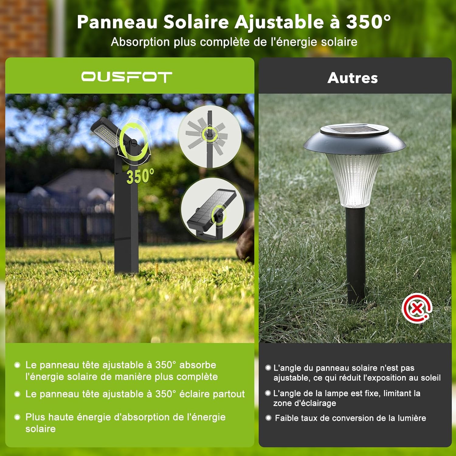 Thumbnail 4 de OUSFOT Luci Solari da Giardino 6 pezzi con 40 LED, 2 livelli di luminosità e sensore crepuscolare IP65