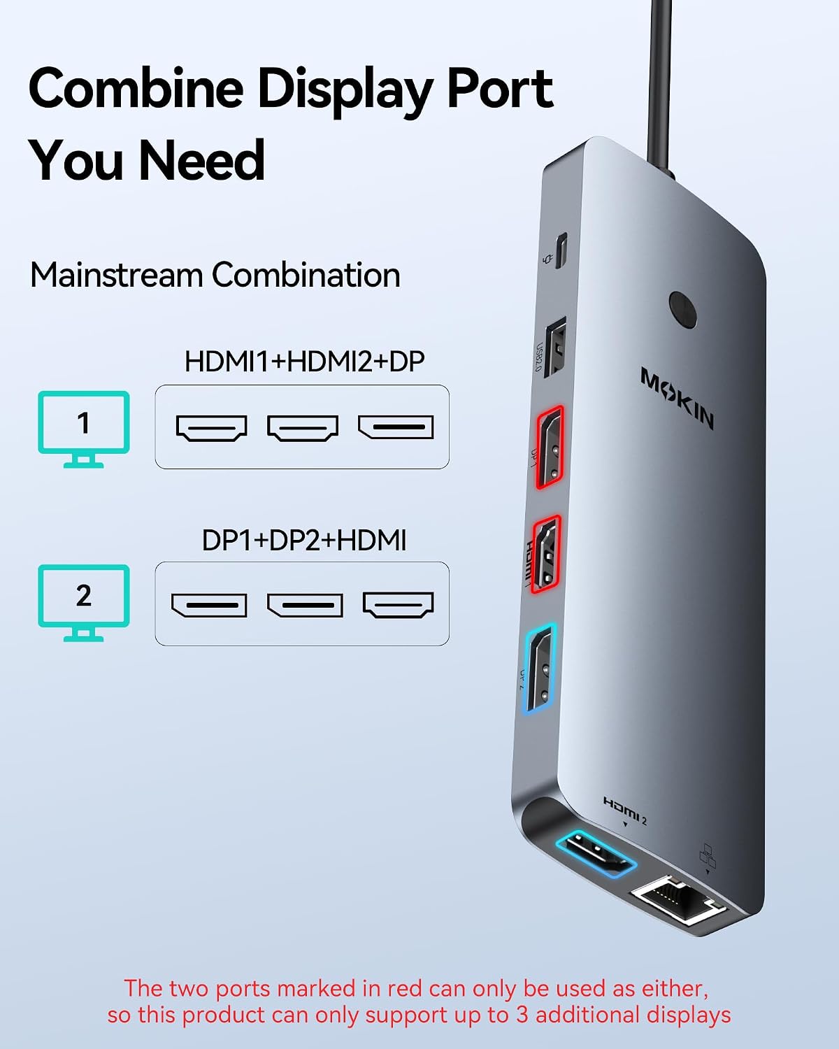 Detalle de MOKiN UC0554 14-in-1 Laptop Docking Station with 2 HDMI and 2 DisplayPort