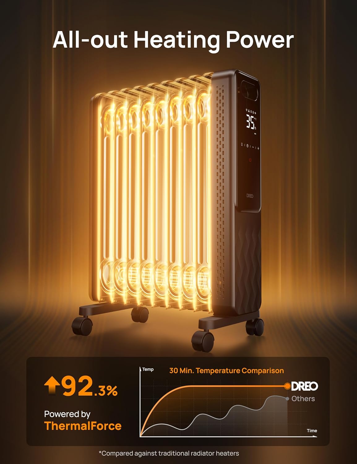 Thumbnail 4 de Dreo Smart 9 Fins Oil Filled Radiator 2000W