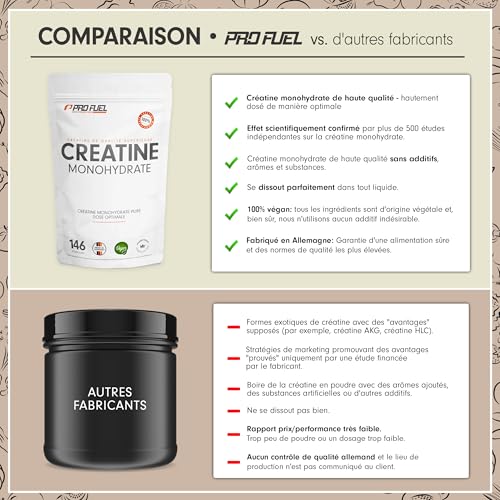 Thumbnail 2 de ProFuel Créatine Monohydrate Poudre 500g – créatine mono micronisée, vegan, dosage élevé