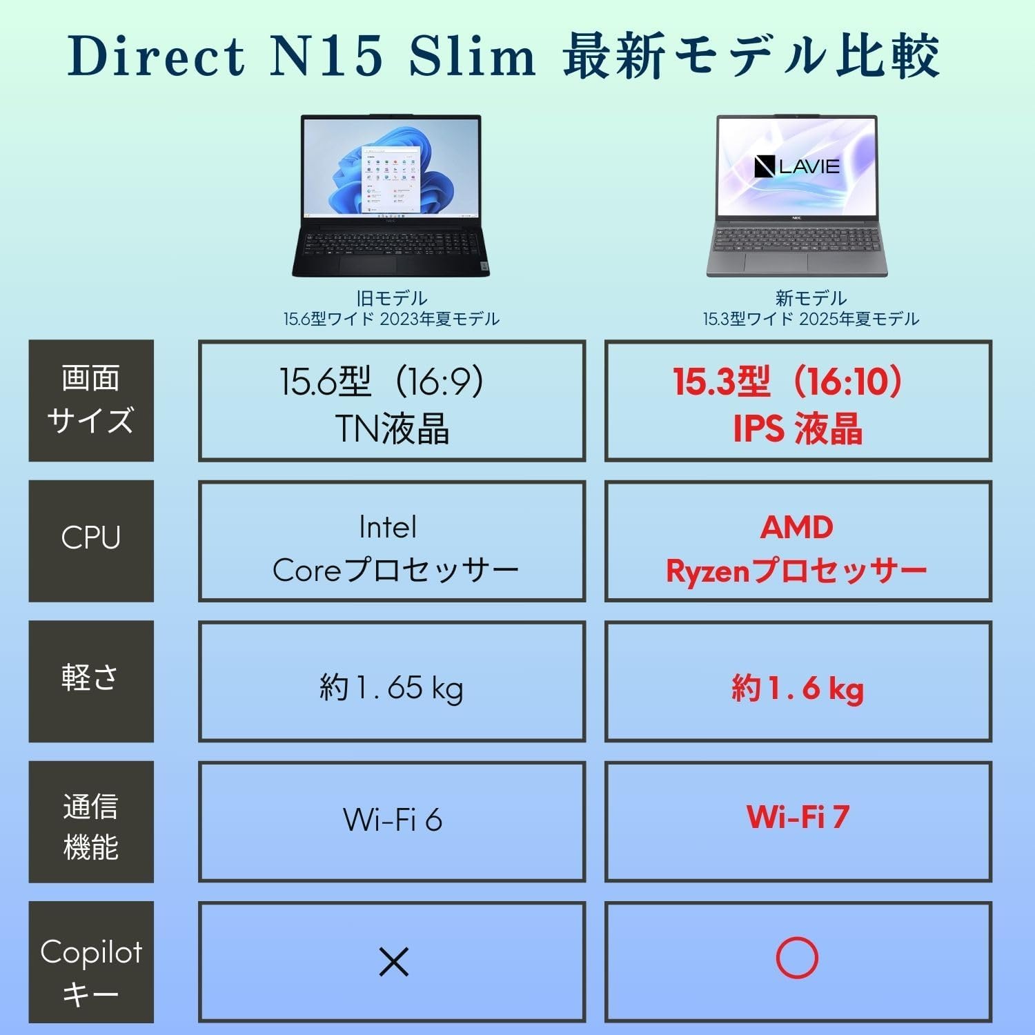 Thumbnail 2 de NEC LAVIE N15Slim 15.3型ノートPC Ryzen 7 7735HS・16GB・512GB SSD・Office 2024