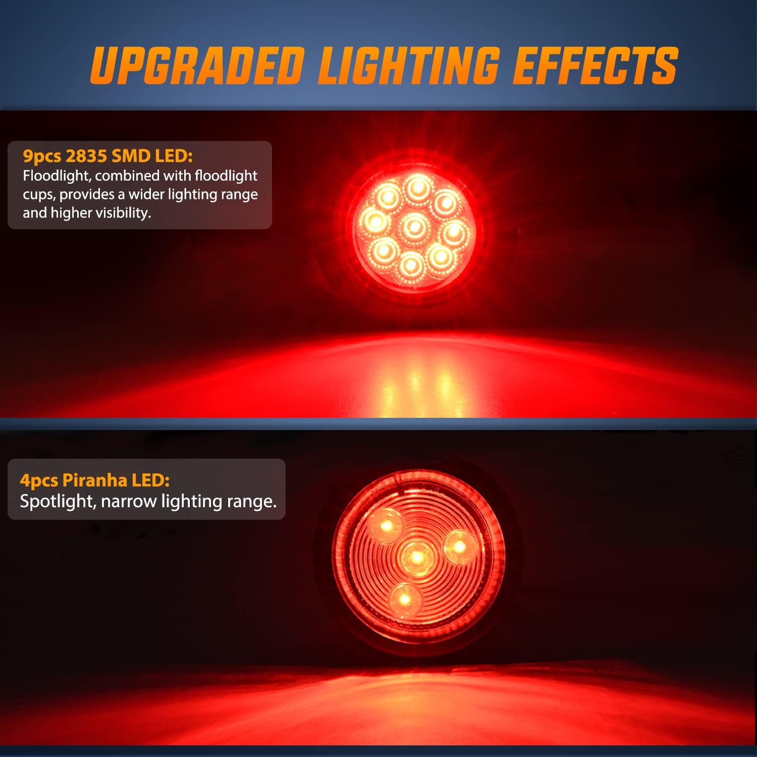 Detalle de Nilight 2-Inch Round Red Marker Light (2-Pack) — 9 SMD LED Clearance/Indicator for 12V Trucks & Trailers